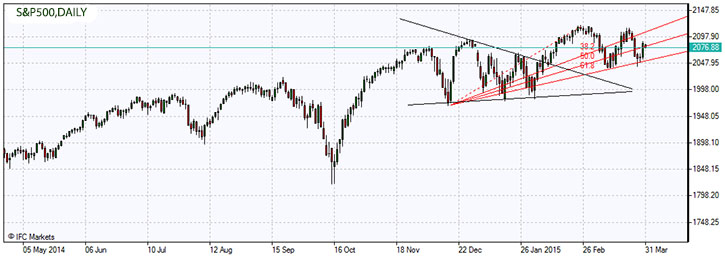 S&P500.z.31.03.2015.jpg