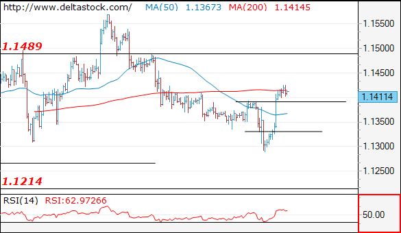 eurusd28012019.png