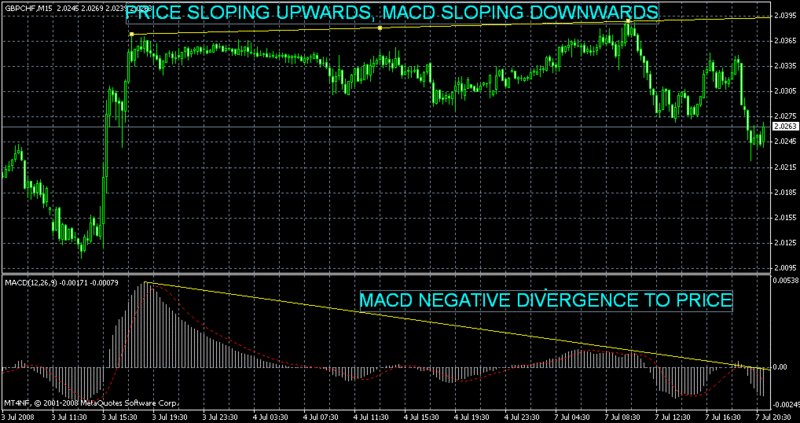 macd_n10.gif