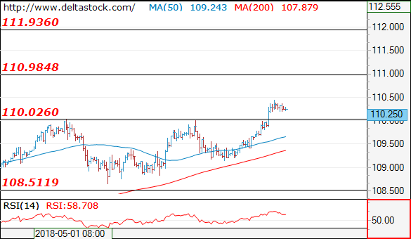 usdjpy16052018.png