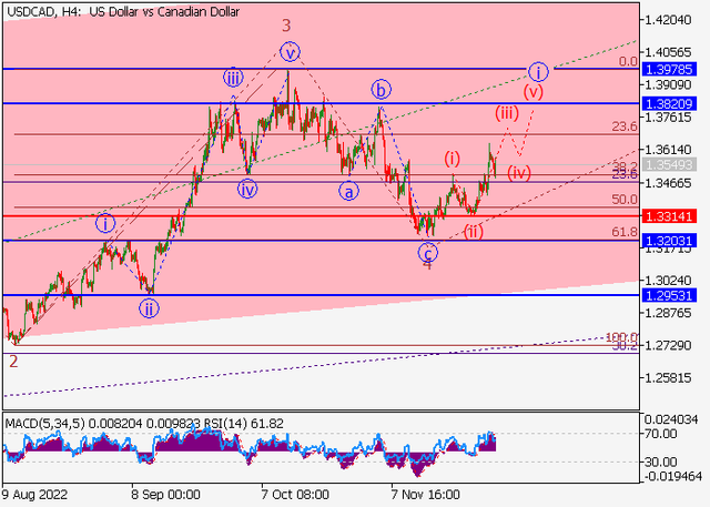 usdcad-2.png