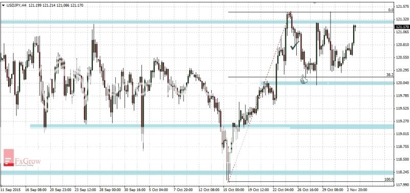 2015-11-03_analiza_USDJPY-H4_zps5rvxnx5p.jpg