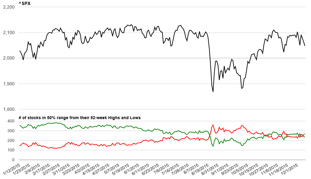 20151209-sp500-breadth.png