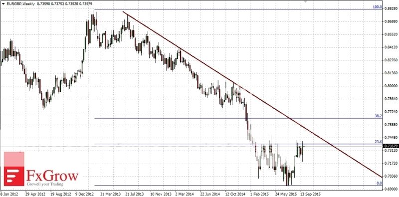 2015-09-28_analiza_EURGBP-W1_zpswhqwcuiu.jpg
