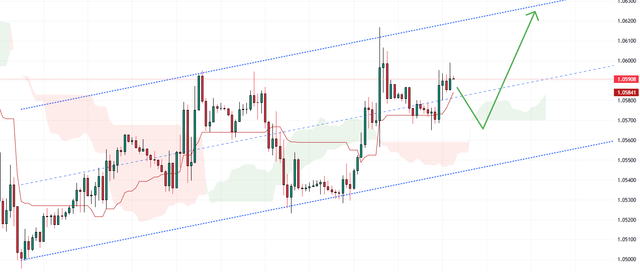 EURUSD-2023-10-20-15-03-30.png