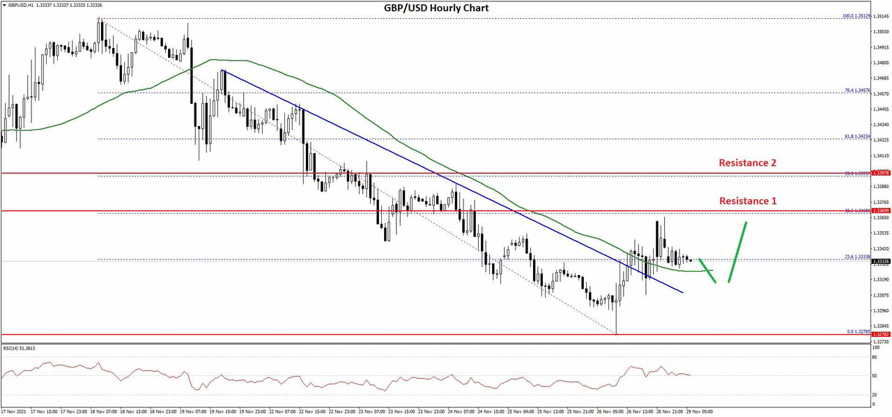 GBPUSD-Chart-3x.jpg