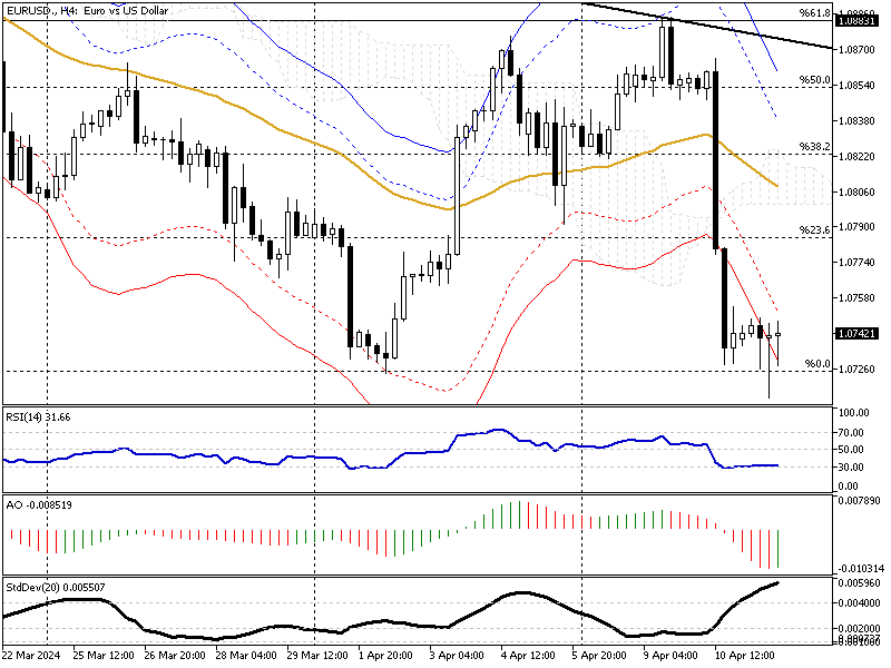 EURUSD-H4.png