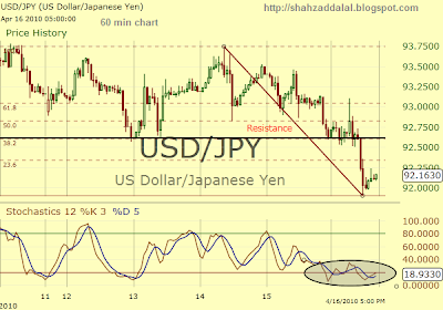 usdjpy1hr.png