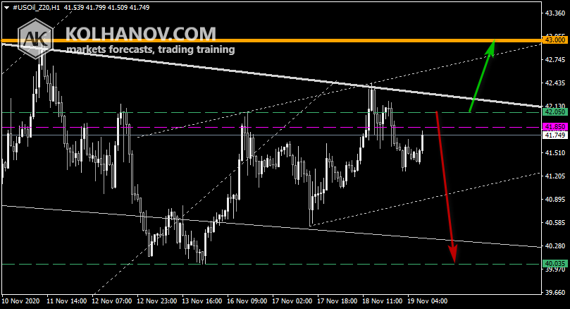 Chart Crude oil This/Next Week Forecast, Technical Analysis