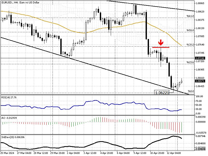 EURUSD-H4.png