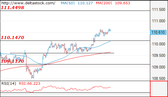 usdjpy13022019.png