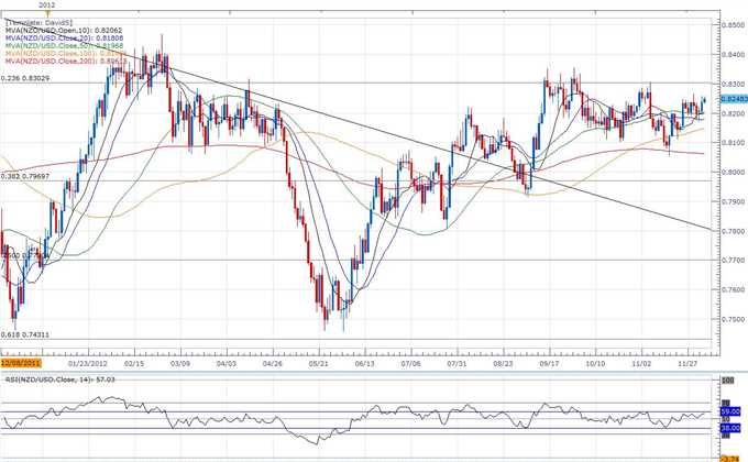 Forex_NZDUSD-_Trading_the_Reserve_Bank_of_New_Zealand_Rate_Decision_body_ScreenShot107.png