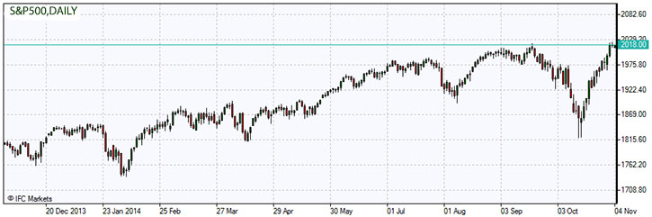 S&P500.z.04.11.2014.jpg