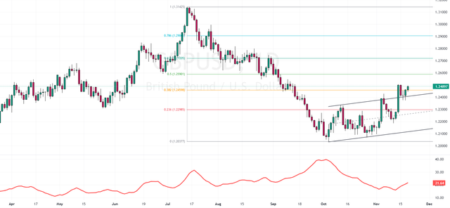 GBPUSD-2023-11-20-12-47-55-025d6.png