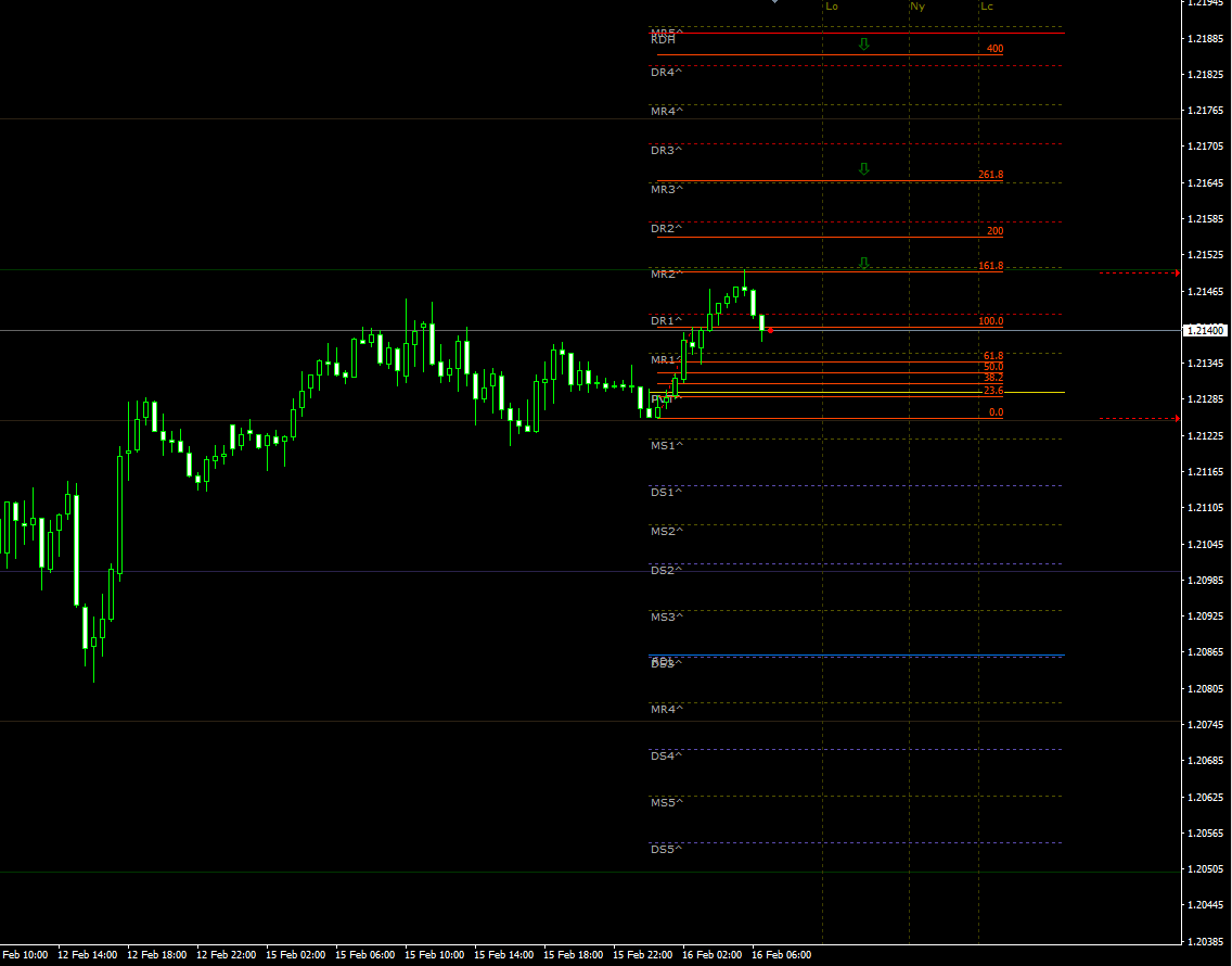 eurusd16022021.png