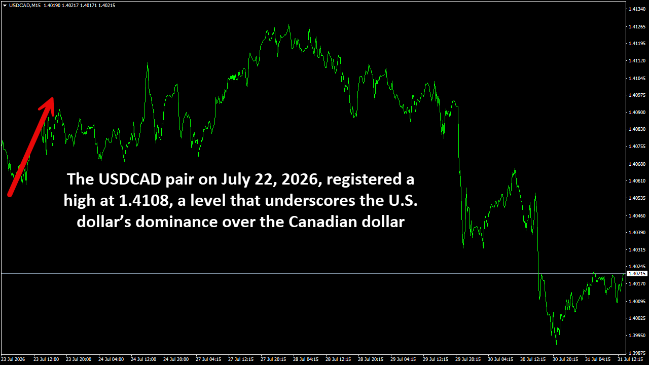 USDCADM15.png
