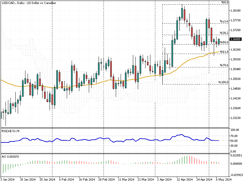 USDCAD-Daily.png