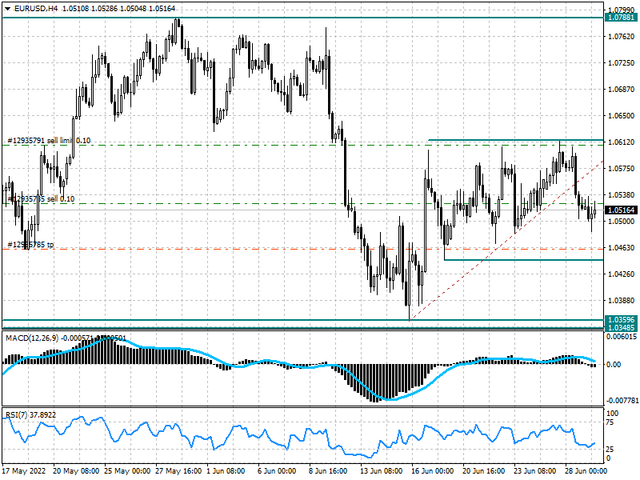 eurusd-tech.png