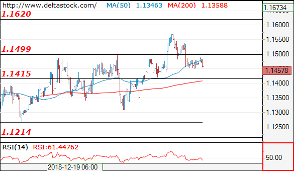 eurusd15012019.png