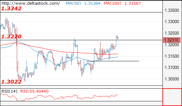 gbpusd17112017.png