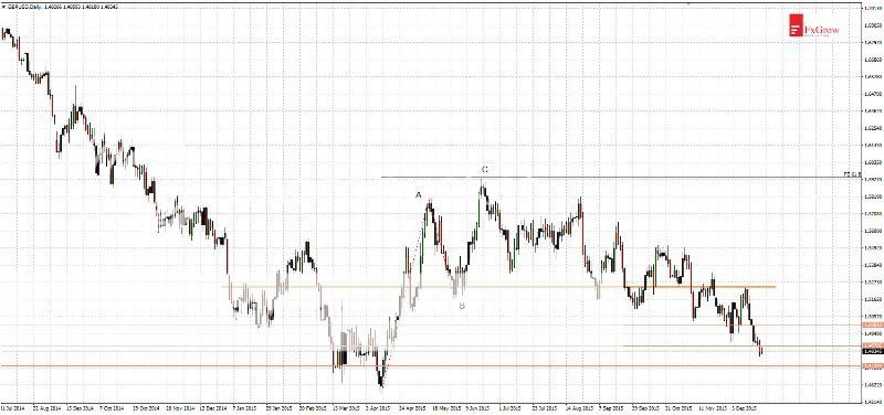 2015-12-23_analiza_GBPUSD-D1_zpshps3lcqm.jpg
