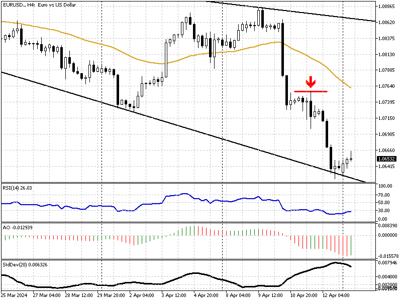 EURUSD-H4.png