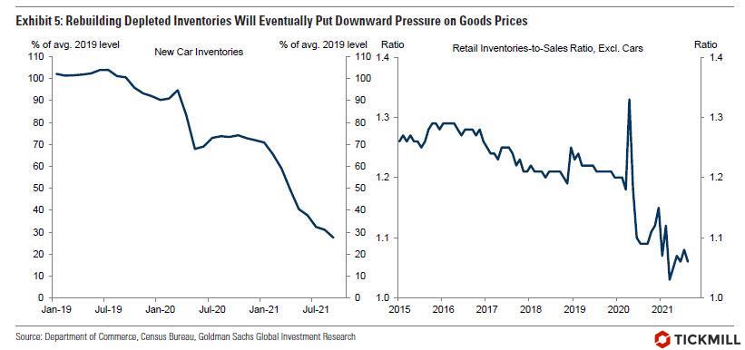 depleted-inventories.jpg