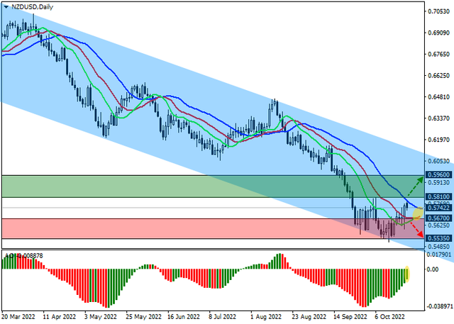 nzdusd.png