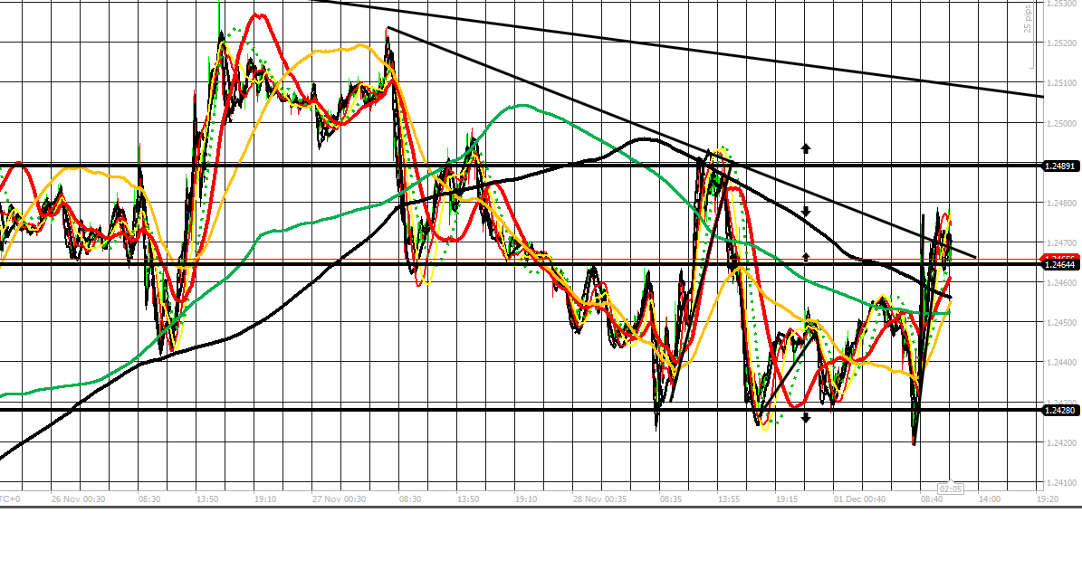 182584d1417433740-intraday-live-short-term-trading-calls-expert-retail-forex-trader-eu-11214-chart.png