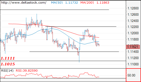 Forex Technical Analysis on EUR/USD