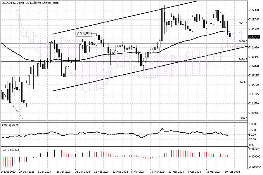 USDCNH-Daily.png