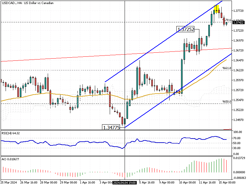 USDCAD-H4.png