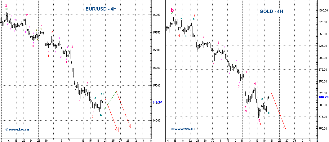 eurusd-4h200808.png