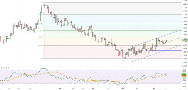 EURUSD-2023-11-14-16-24-38-41bd9.png