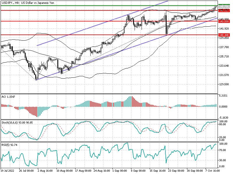 USDJPY-H8.png