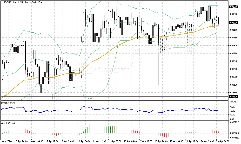 USDCHF-H4.png