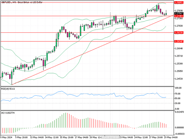 GBPUSD-H4.png