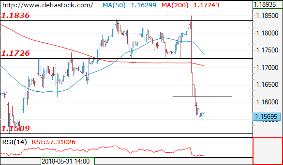 eurusd15062018.png