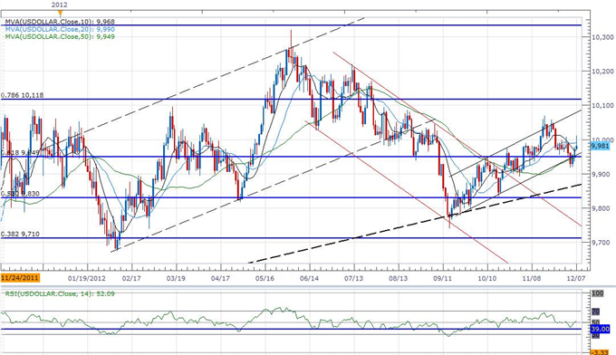 Forex_USDOLLAR_Outlook_Propped_Up_By_NFPs-_All_Eyes_On_FOMC_body_ScreenShot119.png