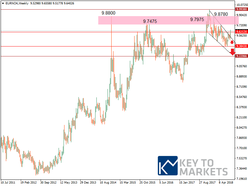 EURNOKWeekly.png