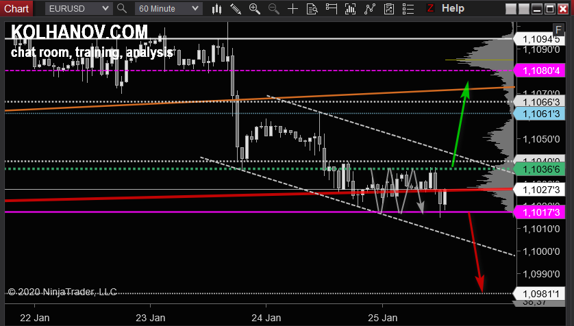 eurusd-h1-6.png