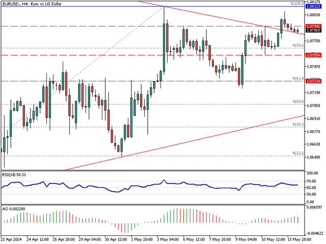 EURUSD-H4.png