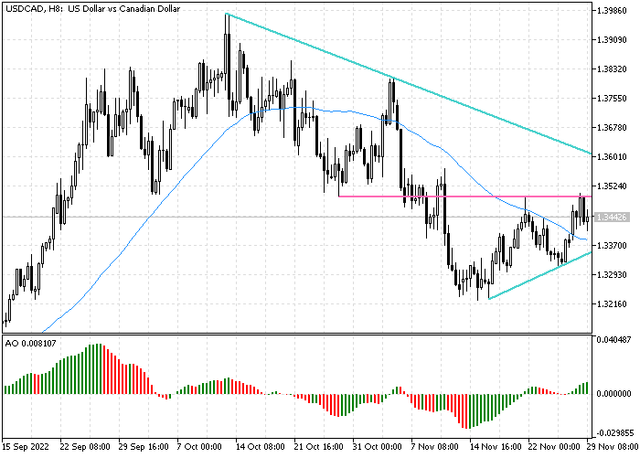 usdcad.png