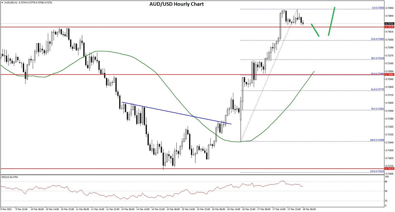 AUDUSD-Chart-1.jpg