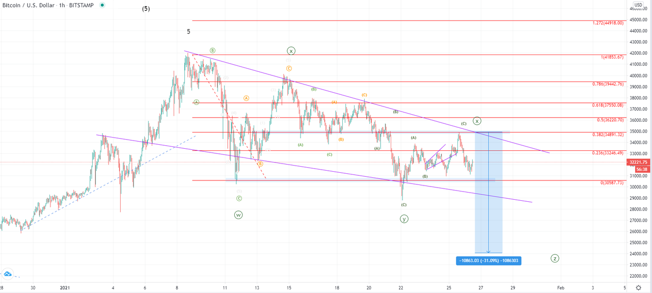 btcusd-1h-3.png