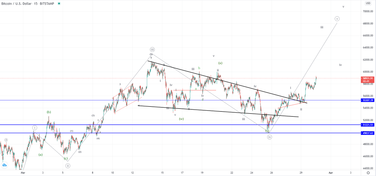 btcusd-1h-4.png