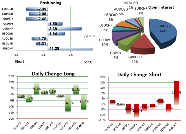 SSI_EURUSD_Could_Revisit_September_High_body_Picture_2.png
