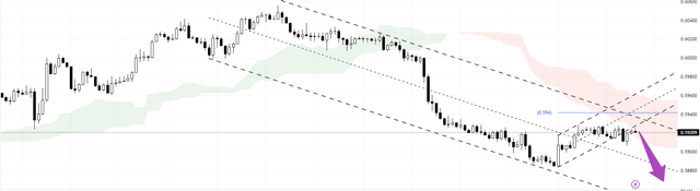 NZDUSD-2023-10-16-19-22-33-0c57e.png