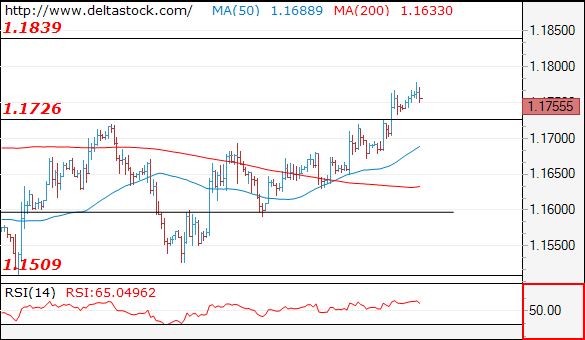 eurusd09072018.png