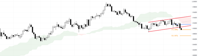 GBPAUD-2023-11-02-10-19-22-0c5cd.png